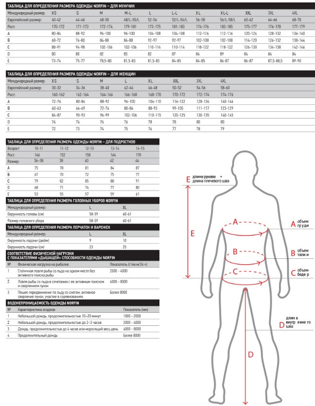 Термобелье Norfin COSY LINE B