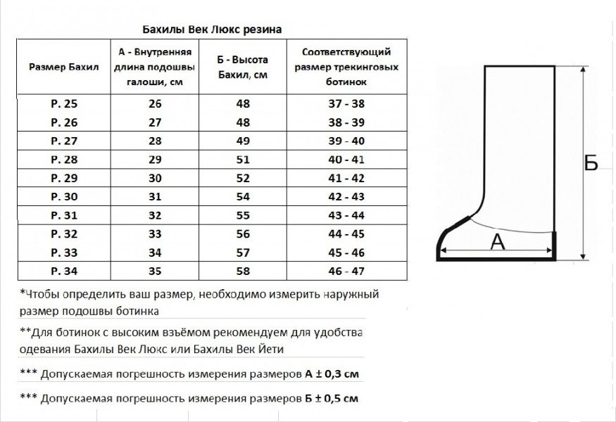 Бахилы Век Люкс, резина