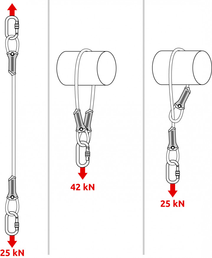 Анкерный строп ANCHOR CABLE 150 cm, CAMP