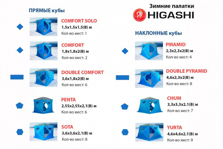 Палатка зимняя Higashi Winter Camo Comfort Pro (однослойная)